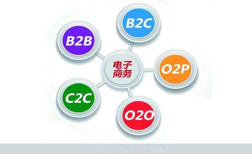 电子商务专业十个好处