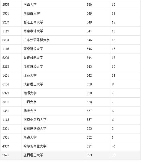 电子商务专业转学计划表