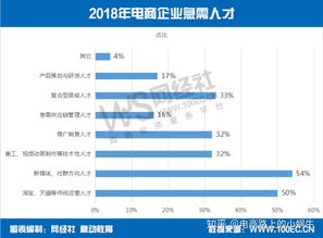 读电子商务有什么专业吗