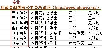电子商务专业考公安难吗